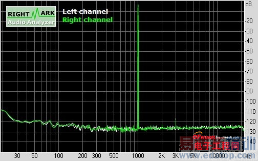 ����MX4 Pro����ʵ��