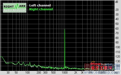 ����MX4 Pro����ʵ��