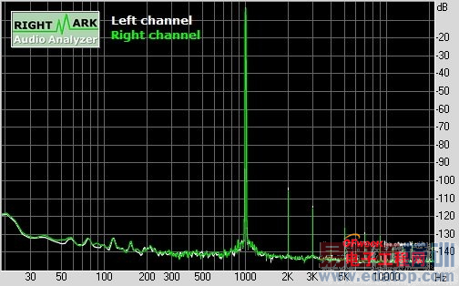 ����MX4 Pro����ʵ��