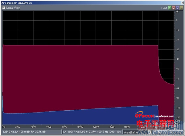 ����MX4 Pro����ʵ��