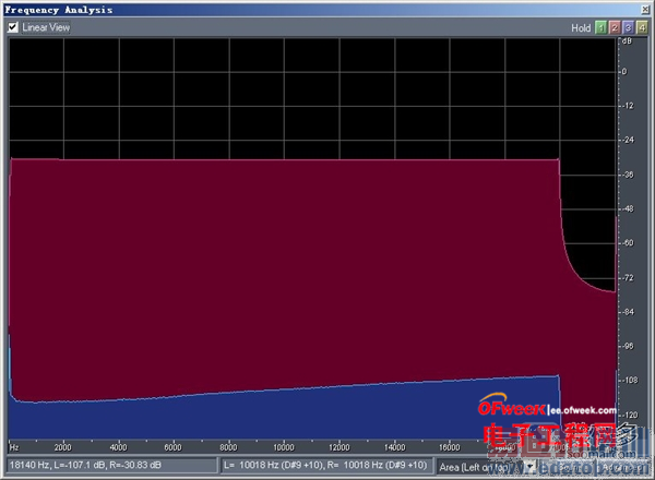 ����MX4 Pro����ʵ��