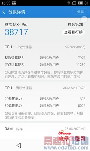 ����MX4 Pro�Ա�С��4����̽�أ�С��5/MX5˭��ֵ���ڴ��������ع⣩