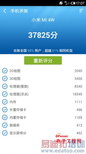 ����MX4 Pro�Ա�С��4����̽�أ�С��5/MX5˭��ֵ���ڴ��������ع⣩