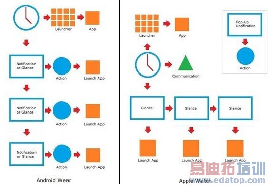 ƻ���ֱ�������͹ȸ�һ�� Ӳ���ֵ�����