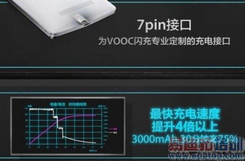 ������ת��OPPO N3 ��300Сʱ�����ڲ���