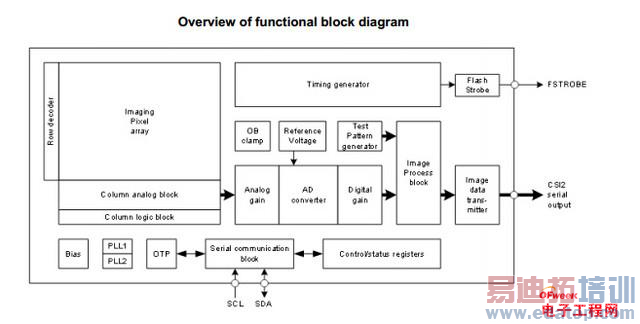 ����MX4 Pro���նԱ����� ϸ�ڱ��ֲ���ǰ��
