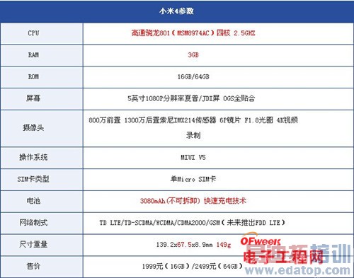 ����MX4 Pro�Ա�С��4����̽�أ�С��5/MX5˭��ֵ���ڴ��������ع⣩