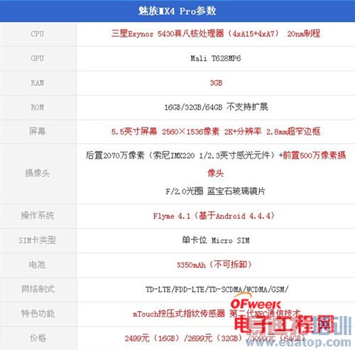 ����MX4 Pro�Ա�С��4����̽�أ�С��5/MX5˭��ֵ���ڴ��������ع⣩