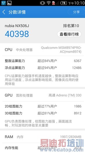 ����nubia Z7��ϸ���⣺�����ʶ��콢ͨɱ4G����