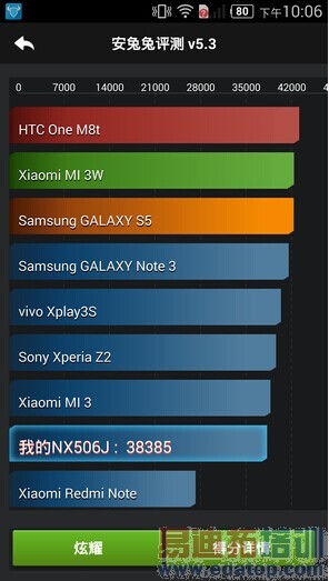 中兴nubia Z7详细评测:配置问鼎旗舰通杀4G网络