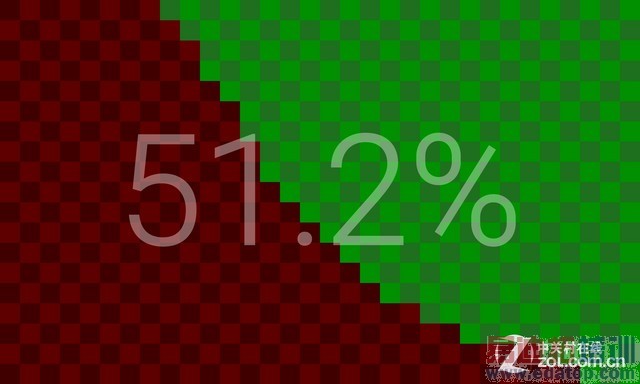 �۲�700��ѡ˭? ����MX4/MX4 Pro�Ա� 