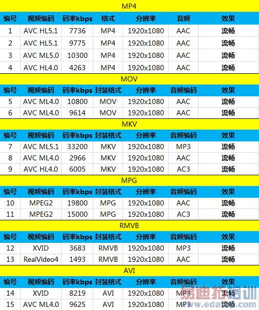 价差700你选谁? 魅族MX4/MX4 Pro对比