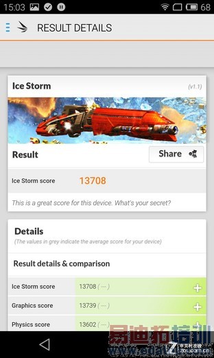 �۲�700��ѡ˭? ����MX4/MX4 Pro�Ա� 