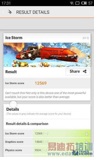 �۲�700��ѡ˭? ����MX4/MX4 Pro�Ա� 