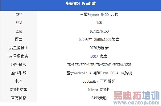 ����MX4 Pro������⣺��Ϊ��ҫ6 Plus/С��5��γ�Խ��