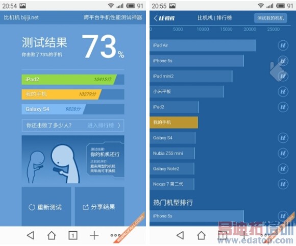 ����MX4 Pro������⣺��Ϊ��ҫ6 Plus/С��5��γ�Խ��