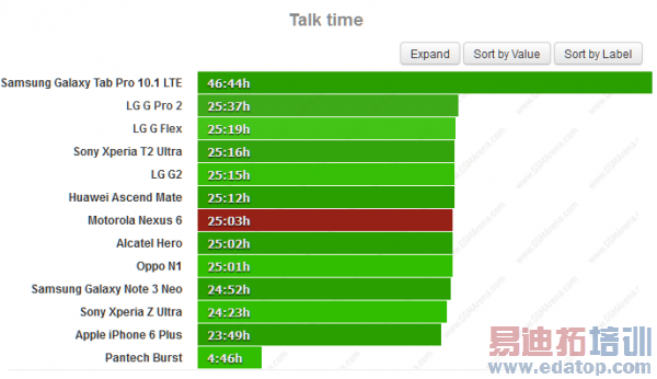 Ħ������Nexus 6���������¯��ͼ��