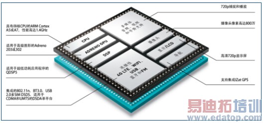 ��ͨ�����ֻ�оƬ�۹�������810��������