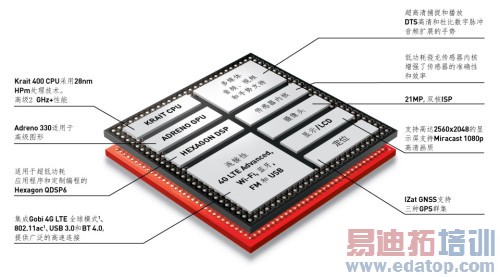 ��ͨ�����ֻ�оƬ�۹�������810��������