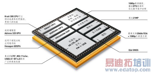 ��ͨ�����ֻ�оƬ�۹�������810��������