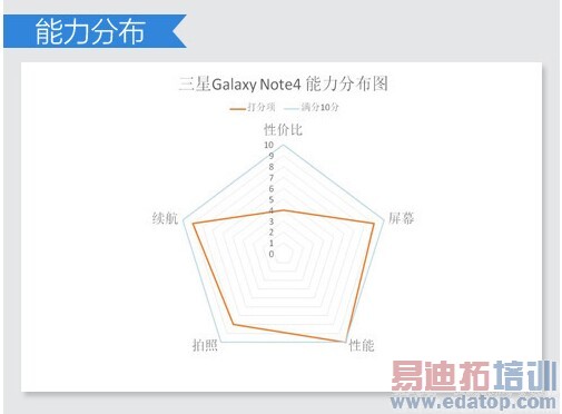 ����MX4 Pro���� ����2K���ֻ��̵�