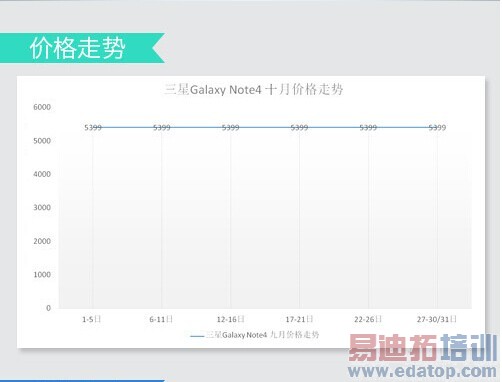 ����MX4 Pro���� ����2K���ֻ��̵�