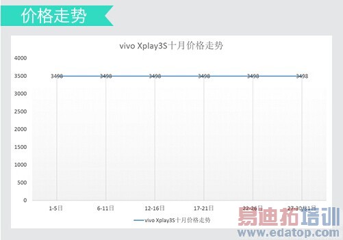 ����MX4 Pro���� ����2K���ֻ��̵�