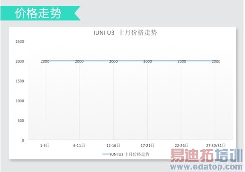 ����MX4 Pro���� ����2K���ֻ��̵�