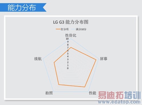 ����MX4 Pro���� ����2K���ֻ��̵�