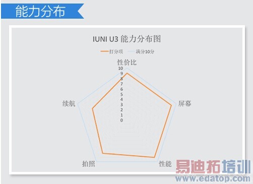 ����MX4 Pro���� ����2K���ֻ��̵�