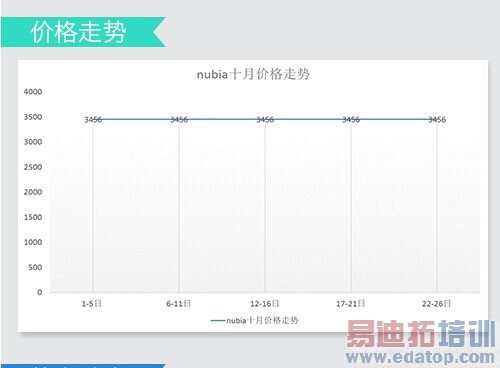 ����MX4 Pro���� ����2K���ֻ��̵�