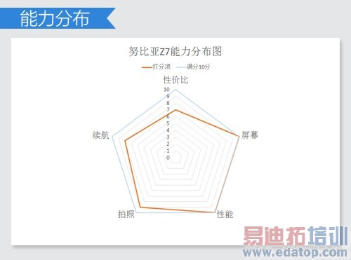 ����MX4 Pro���� ����2K���ֻ��̵�