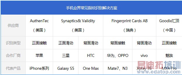 ����MX4 Pro������⣺�ȼ绪ΪMate7 ��ָС��5��