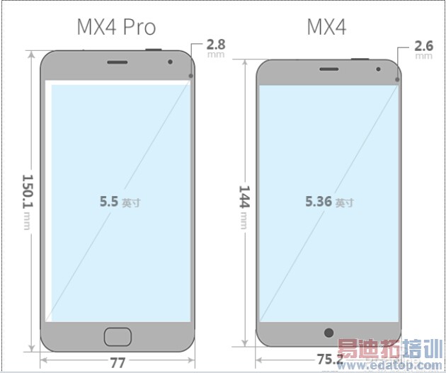 ����MX4 Pro������⣺�ȼ绪ΪMate7 ��ָС��5��