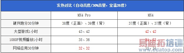 ����MX4 Pro������⣺�ȼ绪ΪMate7 ��ָС��5��