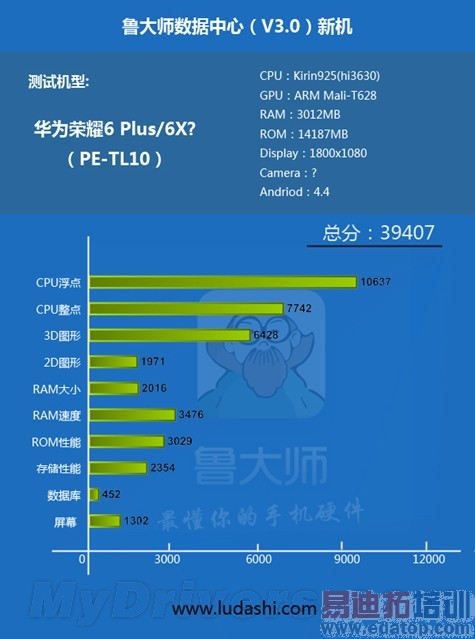 ��Ϊ��������MX4Pro  ��ҫ6plus��Ϣ����