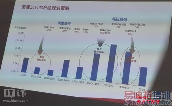 ��Ϊ��������MX4Pro  ��ҫ6plus��Ϣ����