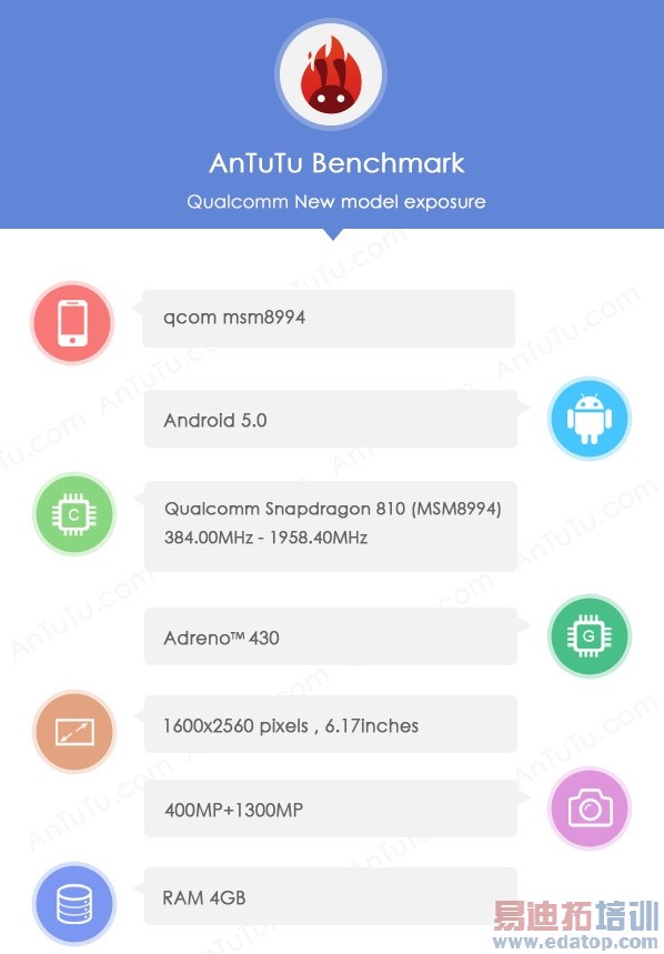 ��ͨ����810�ֻ��ܷ���5�� ������MT6595��ν��У�