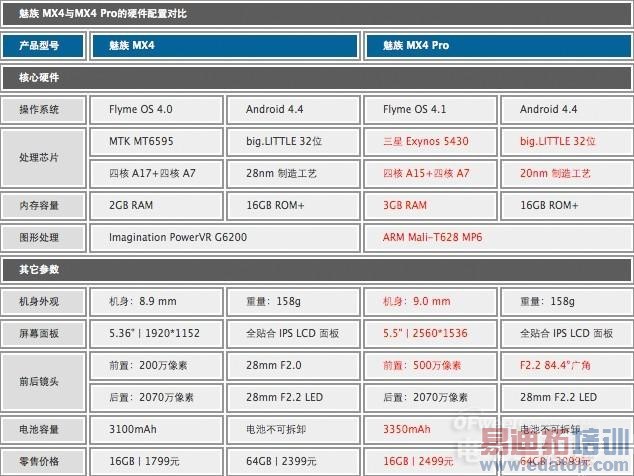 ��ǮҲ�������ԣ�����MX4 Pro������Ǯ������