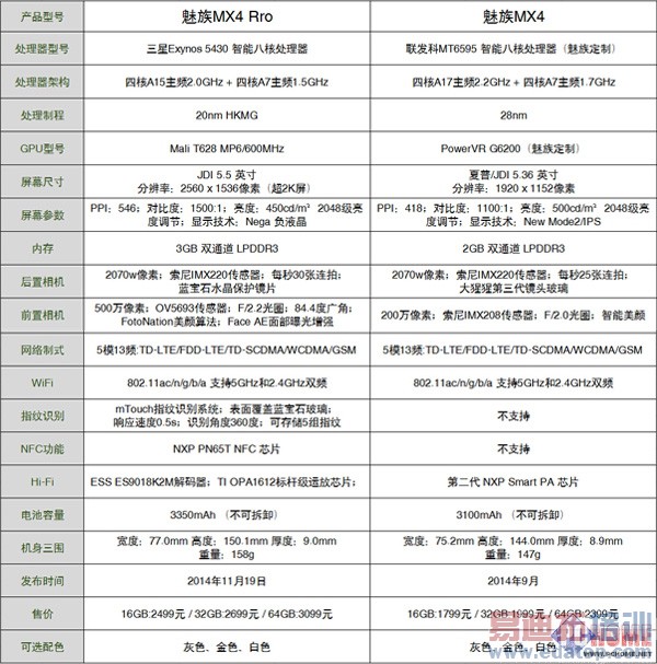 ����MX4 Pro���⣺���³���֮�� 2070�����ص��ջ�