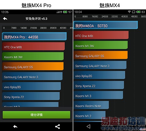 ����MX4 Pro���⣺���³���֮�� 2070�����ص��ջ�