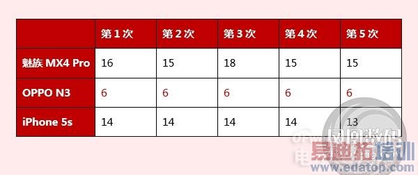 ����MX4 Proָ��ʶ������ �ߵ���սС��4/��Ϊmate 7