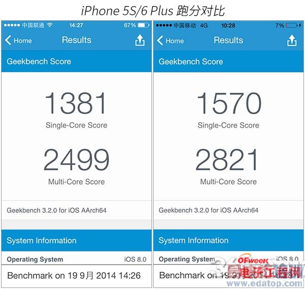 ����MX4 Pro�Ա�iPhone6 Plusȫ�����⣺��ΪMate7/С��4����վ����ͼ�ͣ�