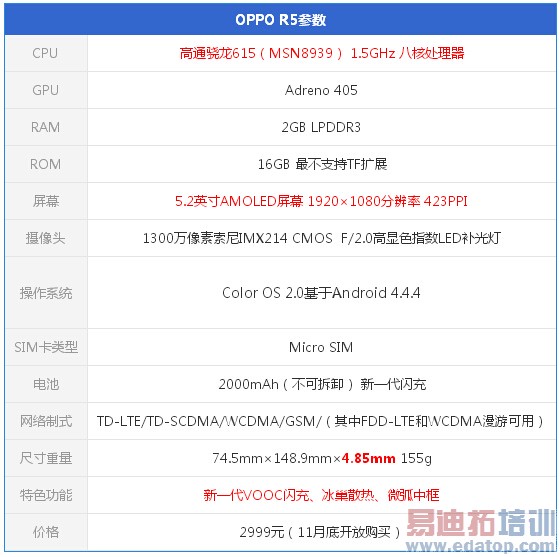 �����˱�64λ8�˴����� OPPO R5�������