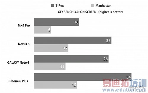 ����MX4 Pro�������⣺���������� �ڴ���սС��5