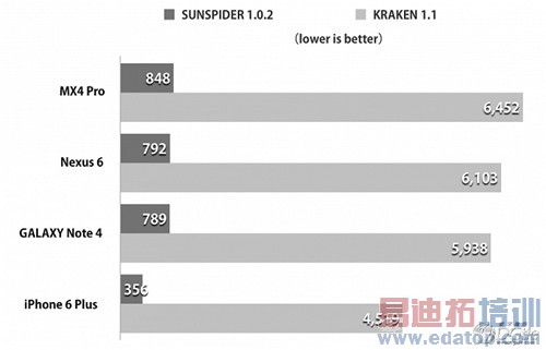 ����MX4 Pro�������⣺���������� �ڴ���սС��5