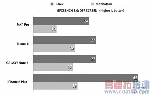 ����MX4 Pro�������⣺���������� �ڴ���սС��5