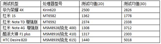 ��Ϊ��ҫ4X��