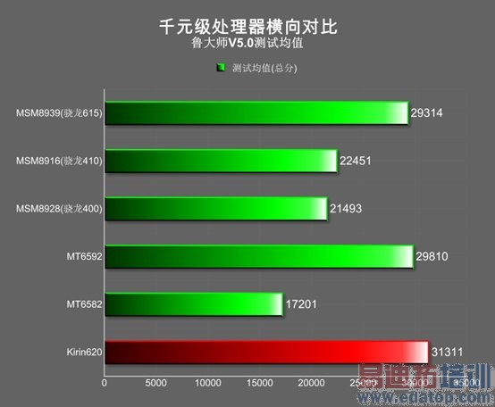 ��Ϊ��ҫ4X��