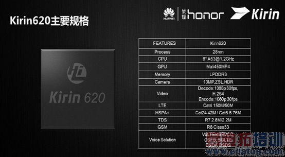 ��Ϊ��ҫ4X��